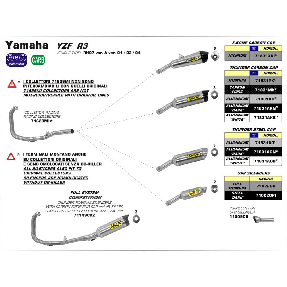 ARROW Silencer 71022GP :- GP2 Series Titanium<br>YAMAHA