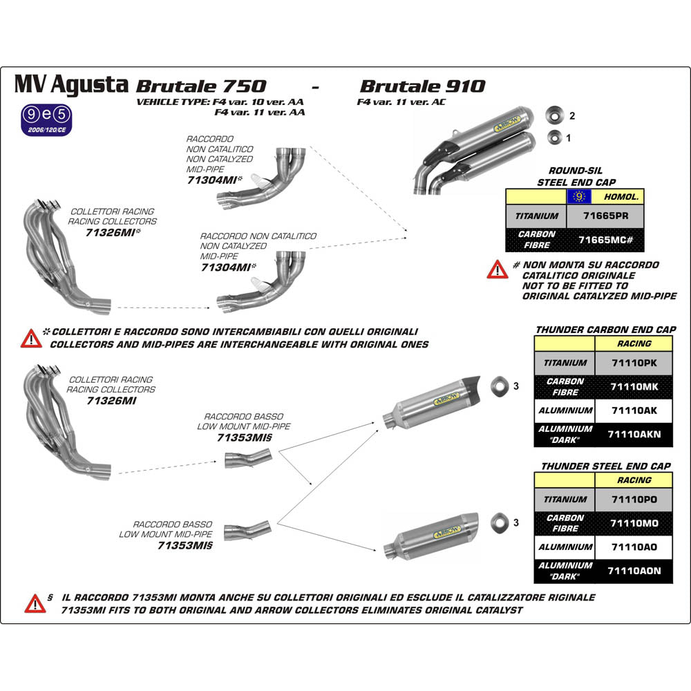 ARROW Silencer 71110AON  :- THUNDER Aluminium Dark with Steel End Cap