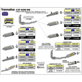 ARROW-Collector-71378MI-[RAS]:-Stainless-4:2:1-Non-Cat---YAMAHA-YZF-R6-08>11