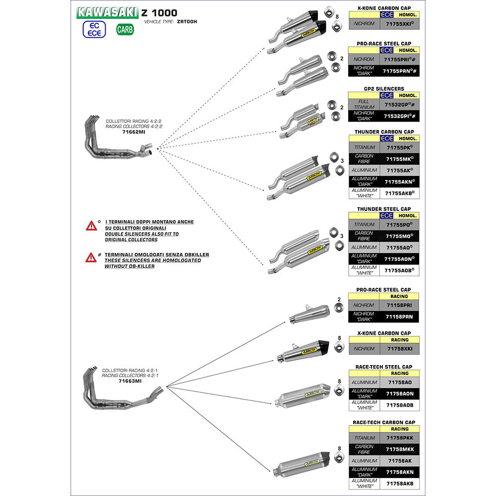 ARROW Collector Racing 4:2:2 Non Cat Stainless<br>KAWASAKI Z1000