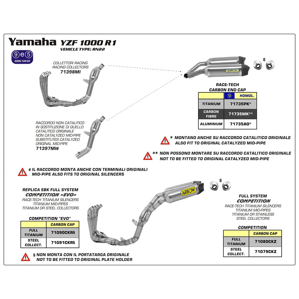 ARROW Silencer Race-TECH Aluminium with Carbon Fibre End Cap