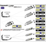 ARROW 71755AON :- Silencer Set THUNDER Aluninium Dark with Steel End Cap<br>KAWASAKI Z1000