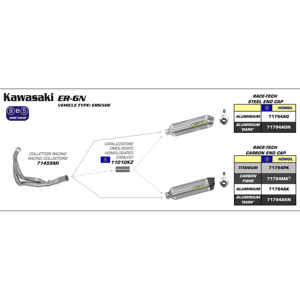 ARROW Silencer - RACE-TECH Aluminium Dark with Carbon Fibre End Cap