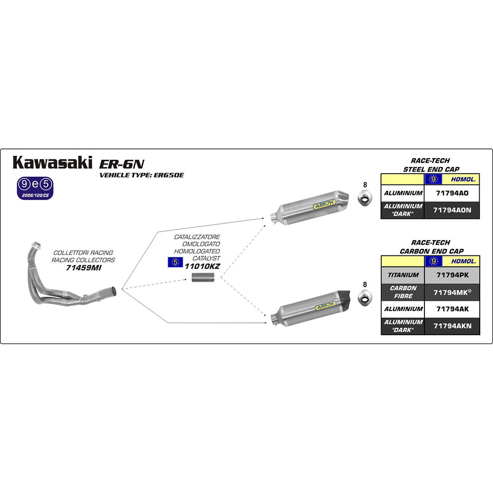 ARROW Silencer - RACE-TECH Aluminium Silver with Carbon Fibre End Cap