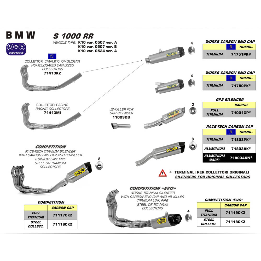 ARROW Silencer - RACE-TECH Titanium with Carbon Fibre End Cap