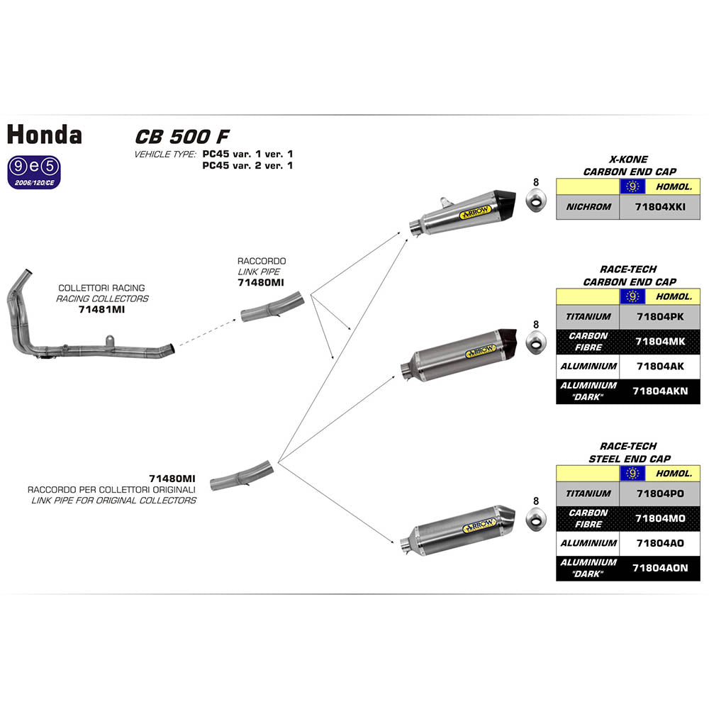 ARROW Silencer - RACE-TECH Aluminium Dark with Carbon Fibre End Cap