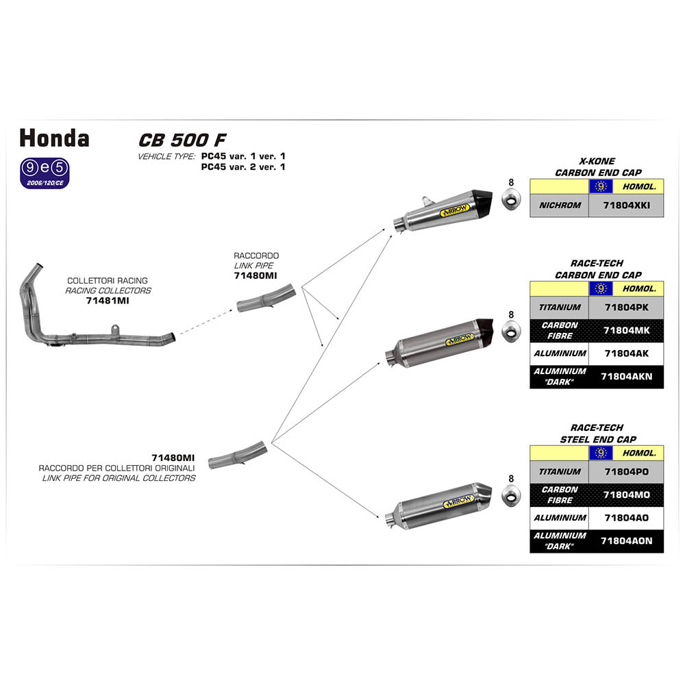 ARROW Silencer - RACE-TECH Aluminium Dark with Steel End Cap