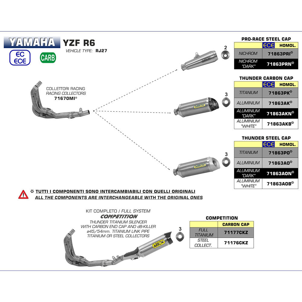 ARROW Silencer 71863PK THUNDER Titanium with Carbon Fibre End Cap