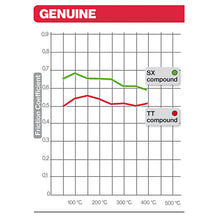Load image into Gallery viewer, Brembo B-07BB0390 Genuine (90) Sintered Front Brake Pad (07BB03.90)