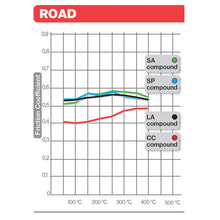 Load image into Gallery viewer, Brembo B-07SU27SA Road (SA) Sintered Front Brake Pad (07SU27.SA)
