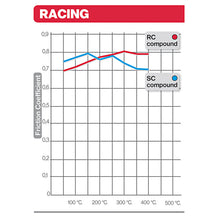 Load image into Gallery viewer, Brembo B-07YA23RC Racing (RC) Carbon Ceramic Front Brake Pad (07YA23.RC)
